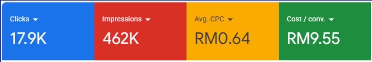 Google Ads results for a property agency in Penang